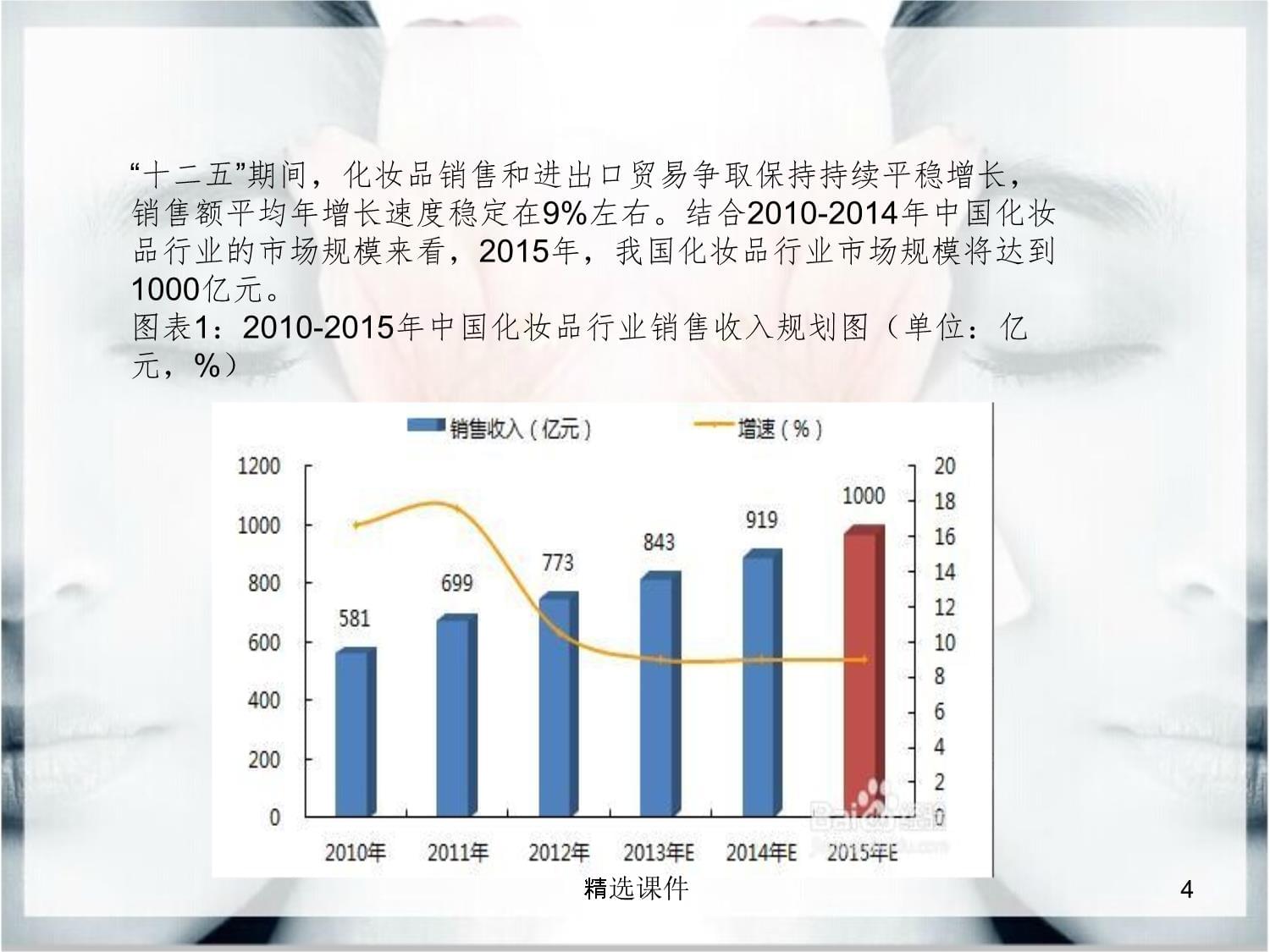 化妝品供應(yīng)鏈與衣服銷售的交叉分析 以渠道協(xié)同與市場(chǎng)適配為例
